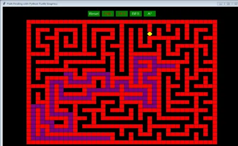 Pathfinding Game maze